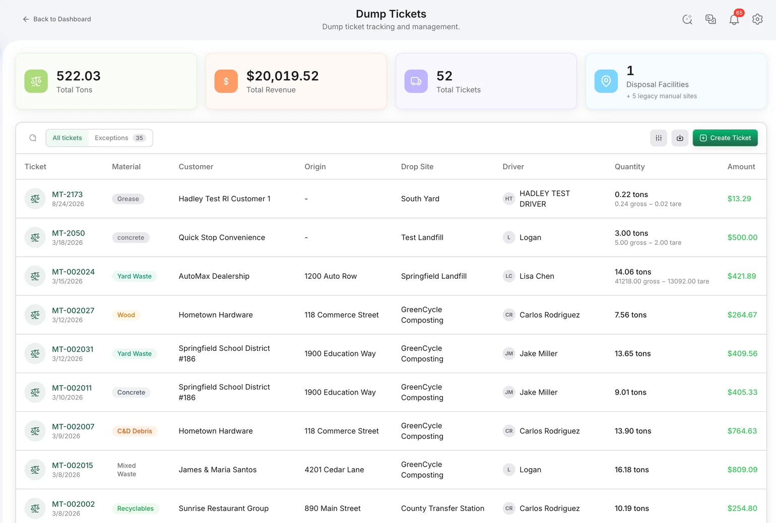 Bond4Waste dump-ticket dashboard showing total tons, revenue, ticket counts, materials, disposal sites, and billing amounts