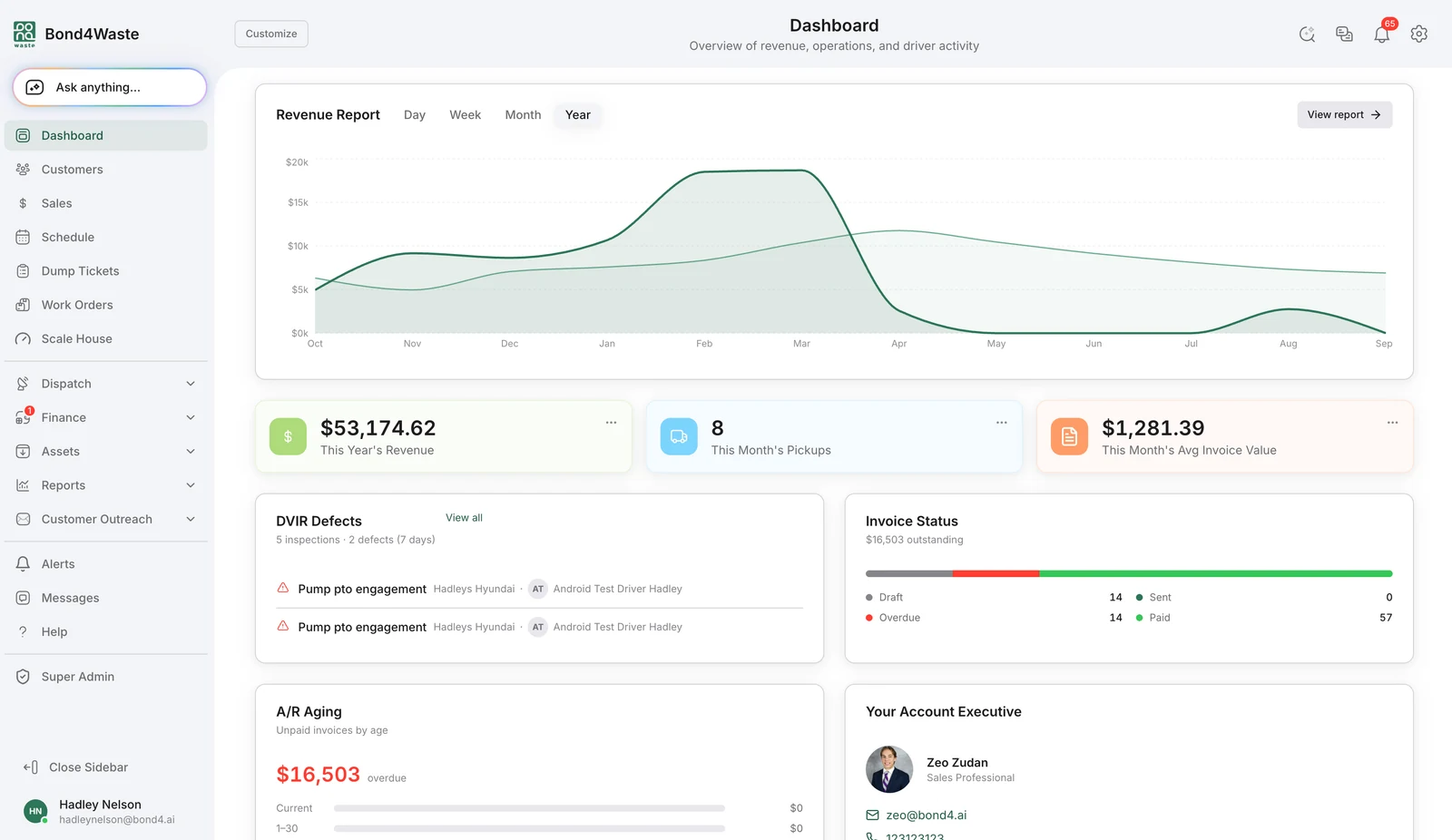 Bond4Waste platform dashboard showing revenue, pickups, invoice status, and vehicle inspection defects